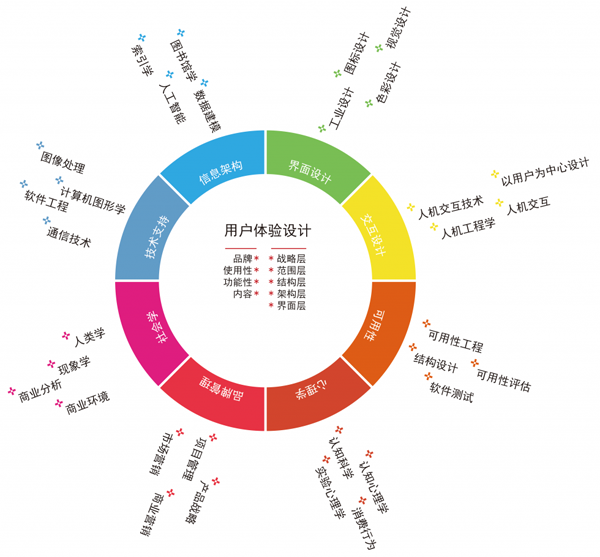 網(wǎng)站提升訪問(wèn)者吸引力所需要做到的關(guān)鍵點(diǎn)