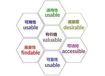 為什么你的企業(yè)網(wǎng)站建設(shè)總是抓不住用戶？