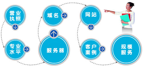 企業(yè)如何能找到一個適合自己的網(wǎng)絡(luò)公司