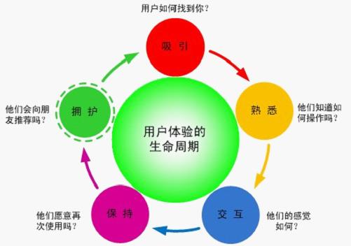 怎么做才能提高網(wǎng)站的用戶體驗(yàn)