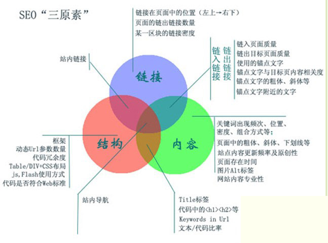 企業(yè)網(wǎng)站建設(shè)過程中都要注意哪些大問題？