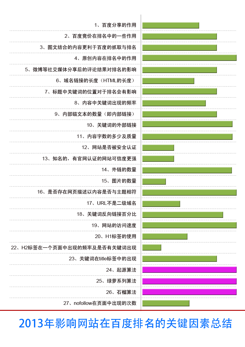 2015年你不得不知的百度搜索結(jié)果排名算法大解密