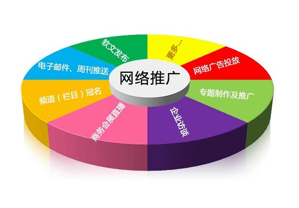 上海企業(yè)為什么要建設(shè)網(wǎng)站 企業(yè)做網(wǎng)站推廣的重要性