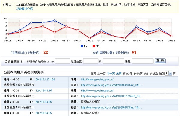 如何打破網(wǎng)站有流量沒錢賺的噩夢(mèng)