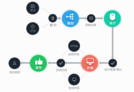 您還在自助建站與定制網(wǎng)站之間糾結(jié)？