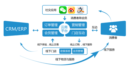 企業(yè)做商城網(wǎng)站需要注意哪些點 我們一起分享下