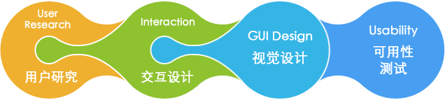 網(wǎng)站設(shè)計色彩巧搭配的目的  讓網(wǎng)站建設(shè)個性十足用戶體驗好