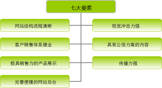 知道這些 會(huì)讓你的網(wǎng)站建設(shè)更加有意義