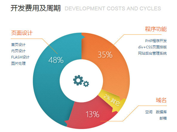 上海網(wǎng)站建設(shè)行業(yè)價(jià)差明顯，企業(yè)該如何選擇網(wǎng)站建設(shè)公司