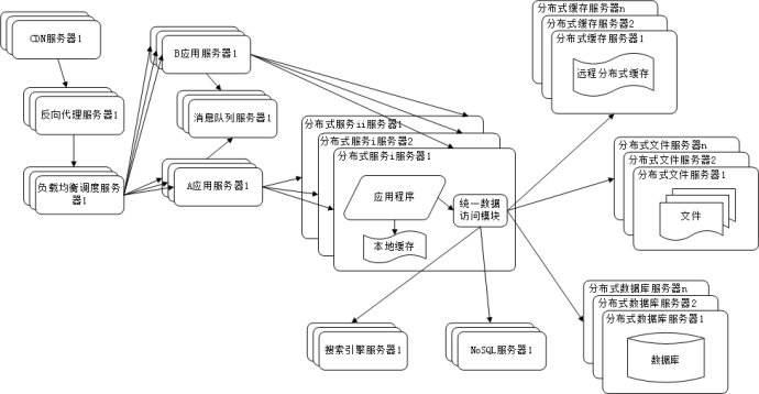 上海地區(qū)大型網(wǎng)站建設(shè)哪家好 網(wǎng)站建設(shè)流程分析