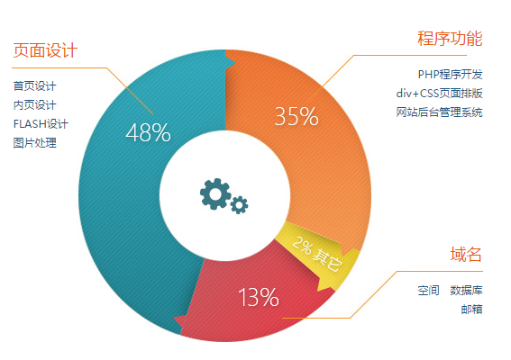 上海一家企業(yè)網(wǎng)站建設(shè)需要多少費(fèi)用 為什么很多企業(yè)都預(yù)算錯(cuò)了呢