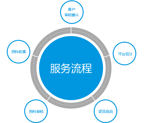 外貿(mào)網(wǎng)站建設(shè)價格差別那么大 花錢多吃虧了嗎