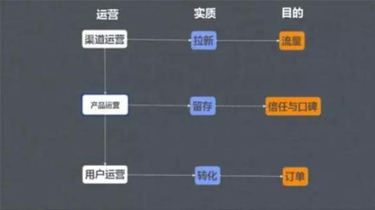 百度有個“打頭辦” 給網(wǎng)站運營帶來哪些啟迪