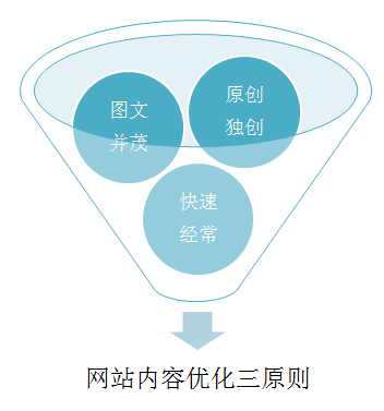 網(wǎng)站建設(shè)的圖片有多重要 記住這四點