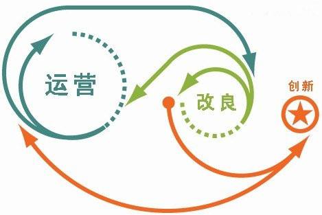 一個(gè)企業(yè)擁有兩個(gè)網(wǎng)站該怎么運(yùn)營好？