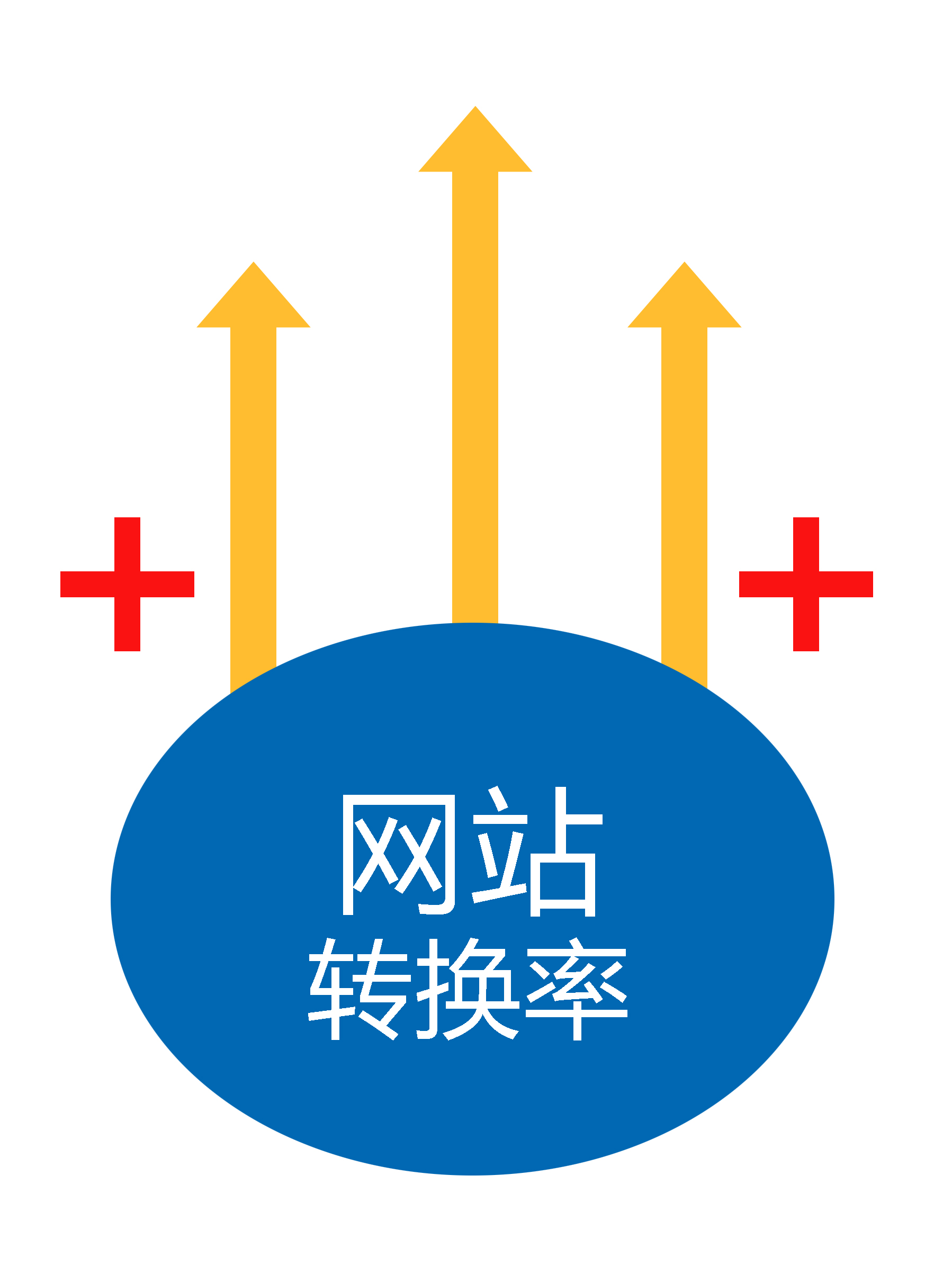 如何提高訪問(wèn)者對(duì)醫(yī)療網(wǎng)站的依賴程度