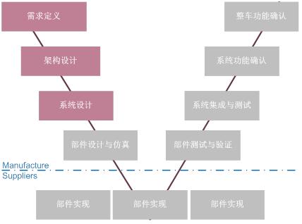 網(wǎng)站系統(tǒng)開發(fā)需要哪些步驟