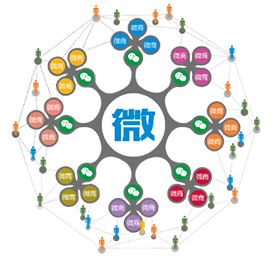 企業(yè)紛紛建立手機(jī)網(wǎng)站的原因